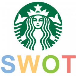 Starbucks SWOT Analysis (6 Key Strengths in 2018) - SM Insight