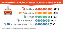 The Definitive Guide to Finding the Best Cheap Car Insurance - Quote ...
