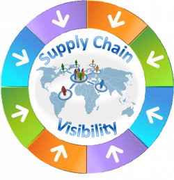 Supply Chain: Supply Chain Solutions
