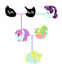 Sunny Flare x Lemon Zest :Next Gen Tree: by BerryPunchrules on ...