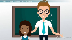 Becoming a Math Teacher | Career Roadmap