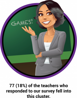 Teacher Profiles: Four Types of Teachers | The A-Games Project