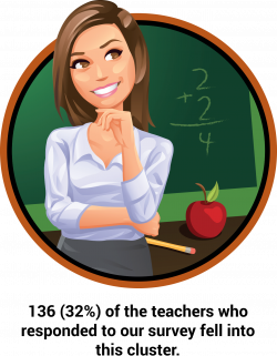 Teacher Profiles: Four Types of Teachers | The A-Games Project