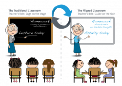 teacher's role | Flipped classroom | Pinterest | Flipped classroom