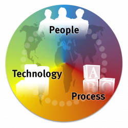 clip art technology | ... , Process and Technology are Essential for ...