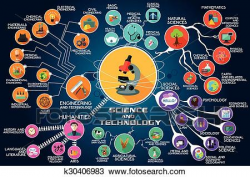 Natural science and technology clipart 3 » Clipart Portal