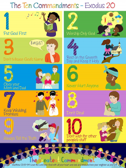 The Ten Commandments Poster for Kids (1, 17