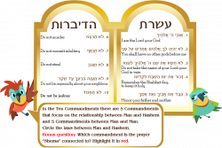 Shavuot Resources - Jewish Interactive