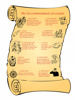 The Ten Commandments of a Leader | WeLearn - Welingkar Hybrid ...