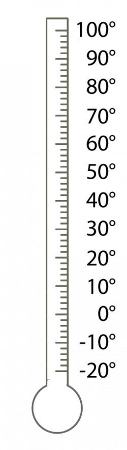 printable thermometer template blank fundraising thermometer clip ...