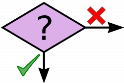 File:Conditional flowchart.svg - Wikimedia Commons