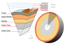 Quick facts about the layers of the Earth | Lucky Sci