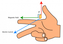 The World Through Electricity: Fleming's Right hand rule and Right ...