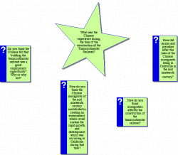 Web Inquiry Projects - Teacher Template