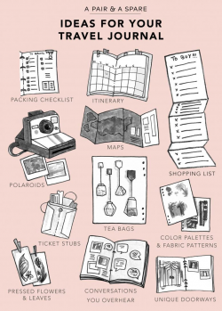 Ideas for Your Travel Journal | wanderlust | Bullet journal ...