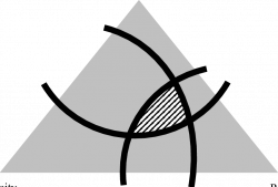The fouling triangle. The area confined between the three curved ...