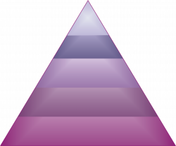 File:Piramida Maslowa.png - Wikimedia Commons