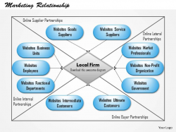 0514 The Commitment Trust Theory Of Online Relationship ...