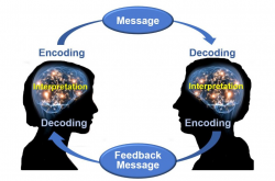 1.3: The Communication Process – Communication at Work