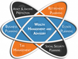 Trusts That Can Cover Your Assets | Legacy Wealth Management Group ...