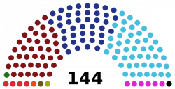 Council of the Nation - Wikipedia