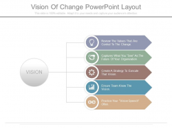 Vision Of Change Powerpoint Layout | PowerPoint Slide ...