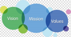 Vision statement Mission statement Business Value ...
