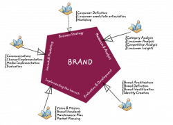 13 Branding Strategy - Cerinsu Designs