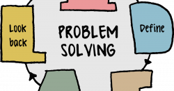 Problem Solving App Vision, Approach, and Sketches - AngelList