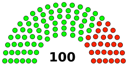 File:AMA vote in Senate.svg - Wikimedia Commons