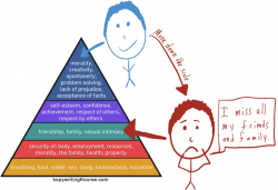 Psychology of Marketing: Using Maslow's Hierarchy of Needs