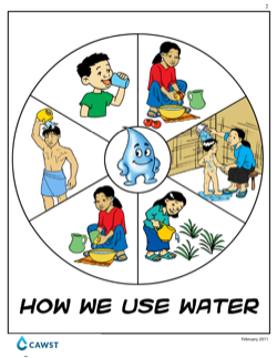 Different uses of water clipart » Clipart Station