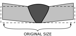 File:Welding angular distortion.svg - Wikimedia Commons