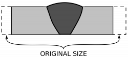 File:Welding shrinkage transverse.svg - Wikimedia Commons