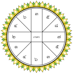 File:Thai wheel with domicile.svg - Wikimedia Commons