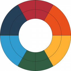 Clipart - Goethe's Color Wheel (old)
