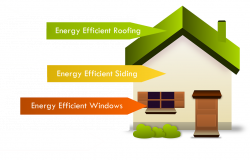 Blog | Home Improvement Projects to Increase Your Home's Energy ...