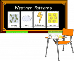 EFL Elementary Teachers: Weather Flashcards Activities for ESL EFL ...